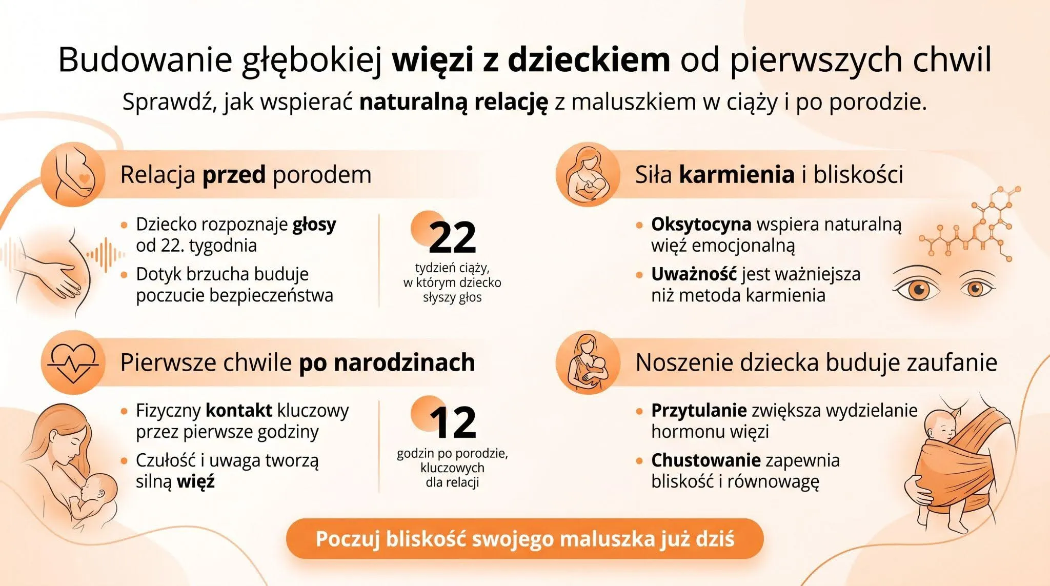 Budowanie głębokiej więzi z dzieckiem od pierwszych chwil