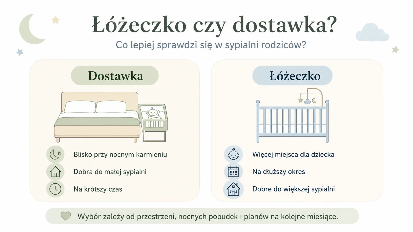 Łóżeczko czy dostawka? Co lepiej sprawdzi się w sypialni rodziców?